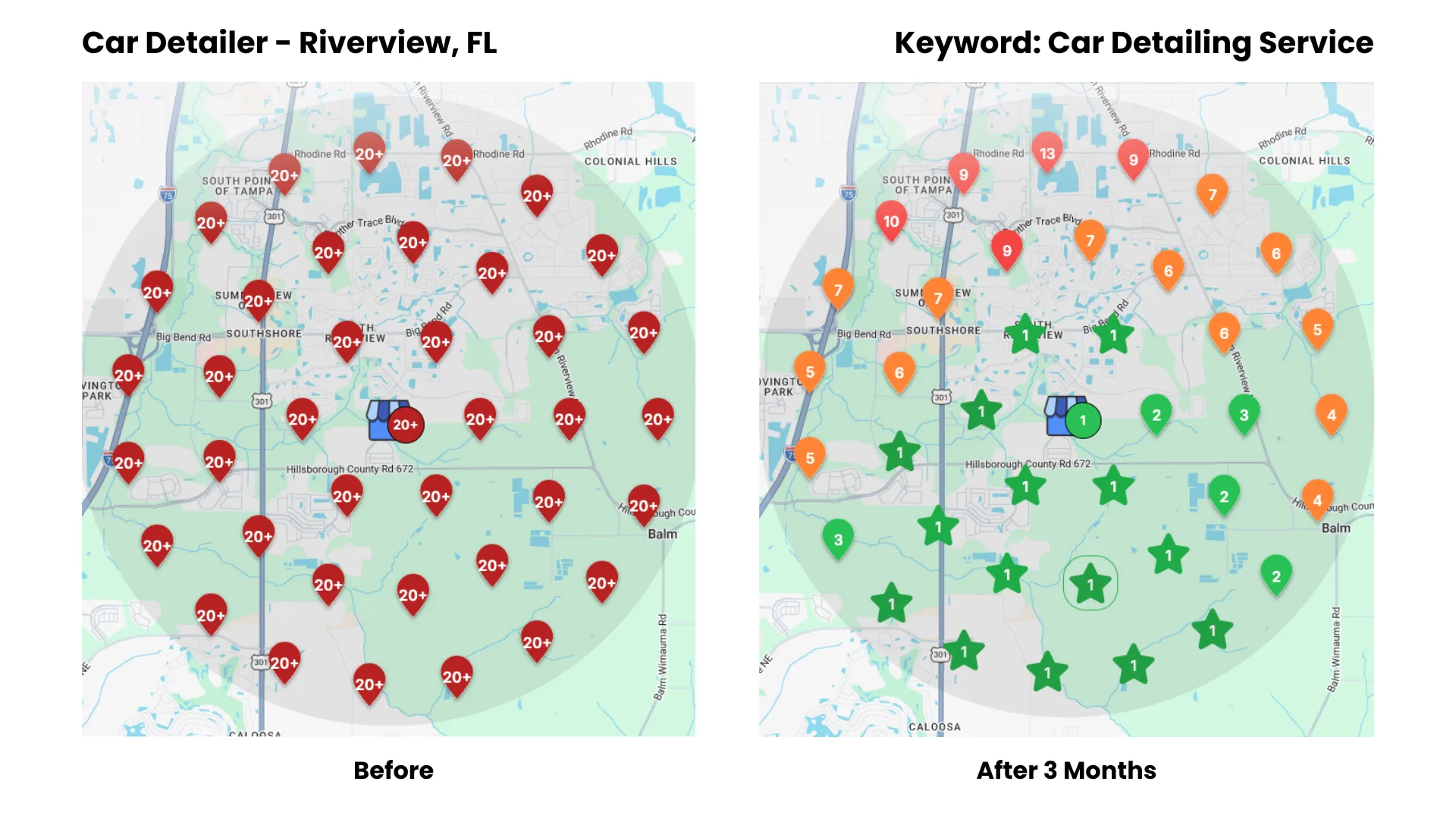 Before-and-after Google Maps ranking heatmap for a Riverview auto detailer, every pin ranked 20 or worse turning to a number 1 core across the service area after 3 months